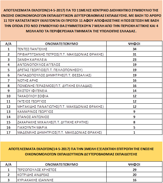 ekloges20170514